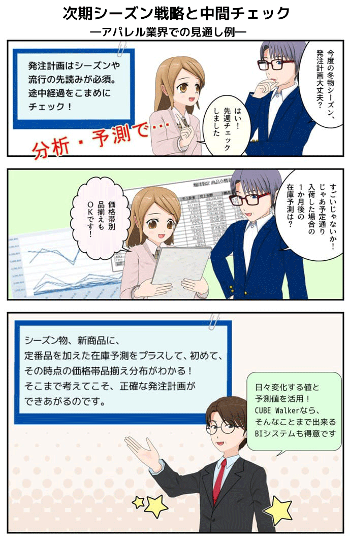 アパレル業界での見通し例