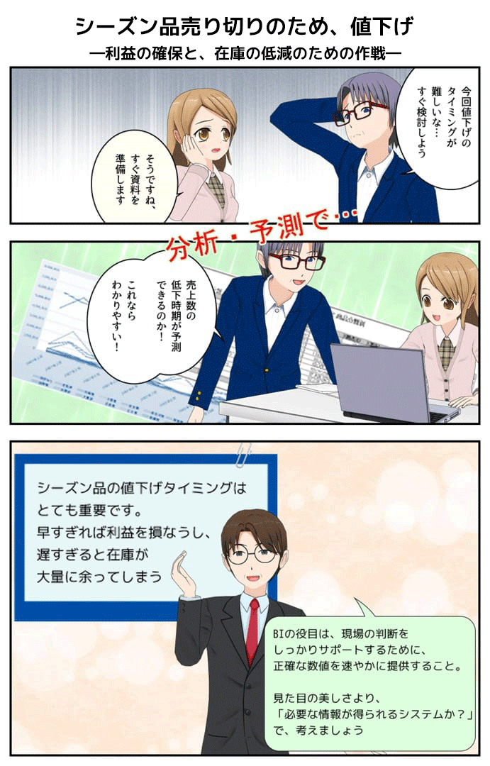 利益の確保と、在庫の低減のための作戦