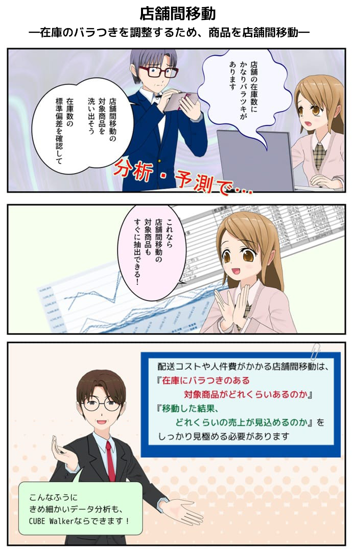 店舗間移動