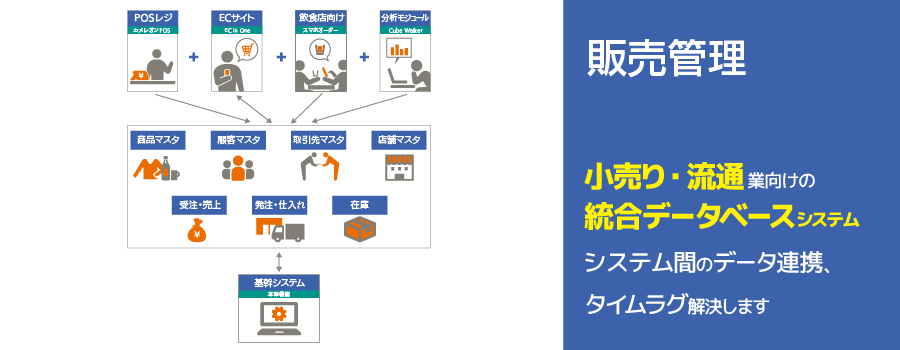 販売管理モジュール(本部機能)